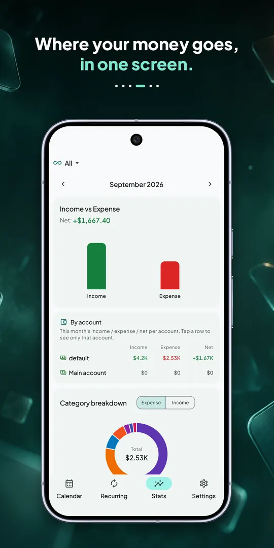 Kalendo — Budgets and goals